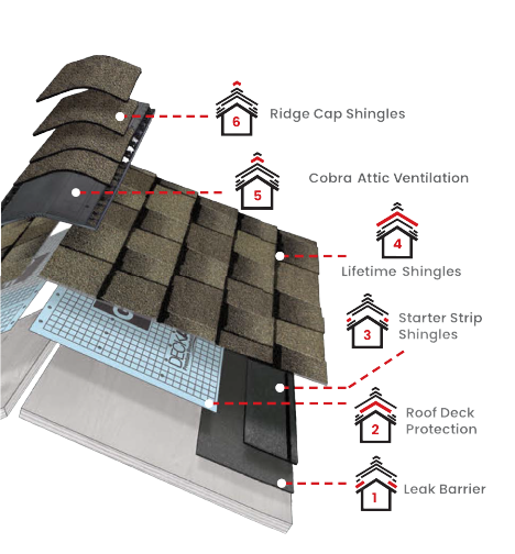 Bunch RoofingImages